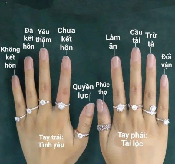 ý nghĩa vị trí các ngón tay đeo nhẫn